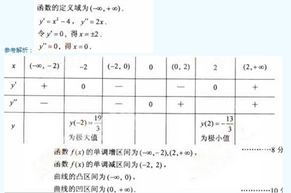 2011年成人高考專升本高等數學二考試真題及參考答案aa56.png