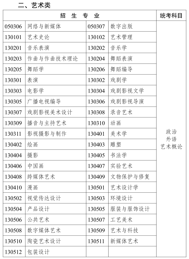 2019云南成人高考專升本《藝術(shù)類》招生專業(yè)與統(tǒng)一考試科目對照表