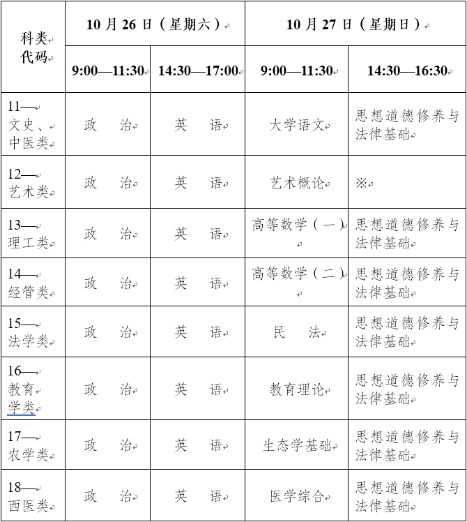 2019云南成人高考專科起點(diǎn)升本科考試時間.png